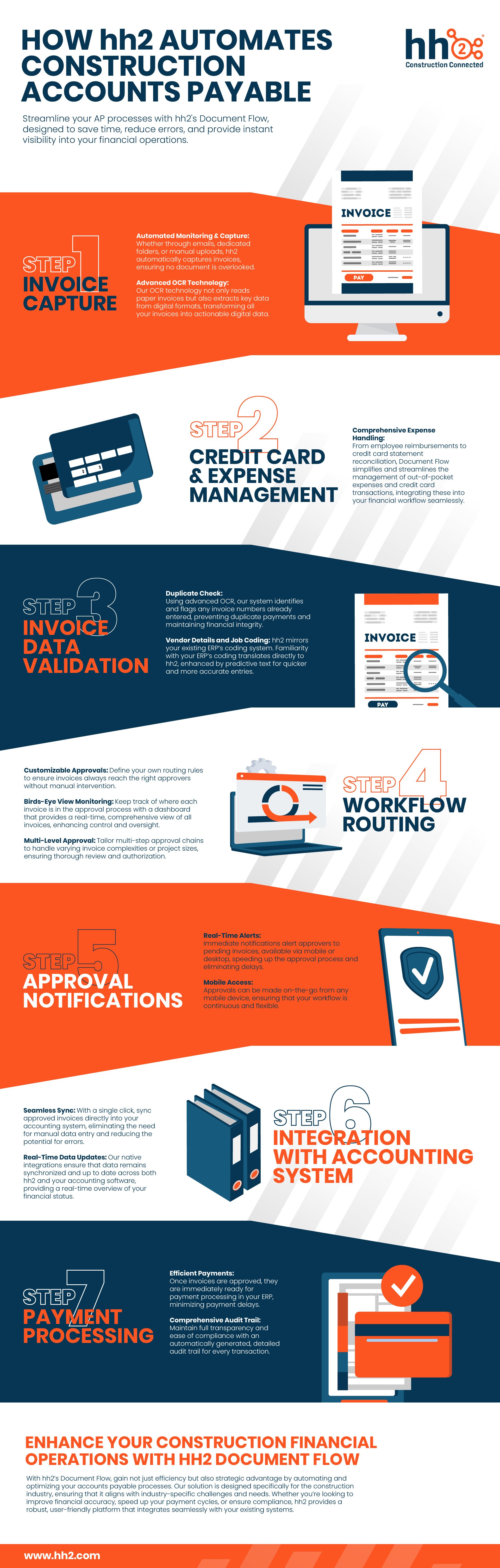 How hh2 Automates Accounts Payable-01