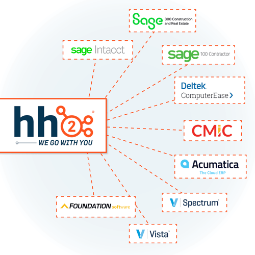 integration logos-1