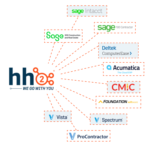 integration logos